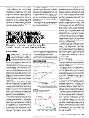 The Protein-Imaging Technique Taking Over Structural