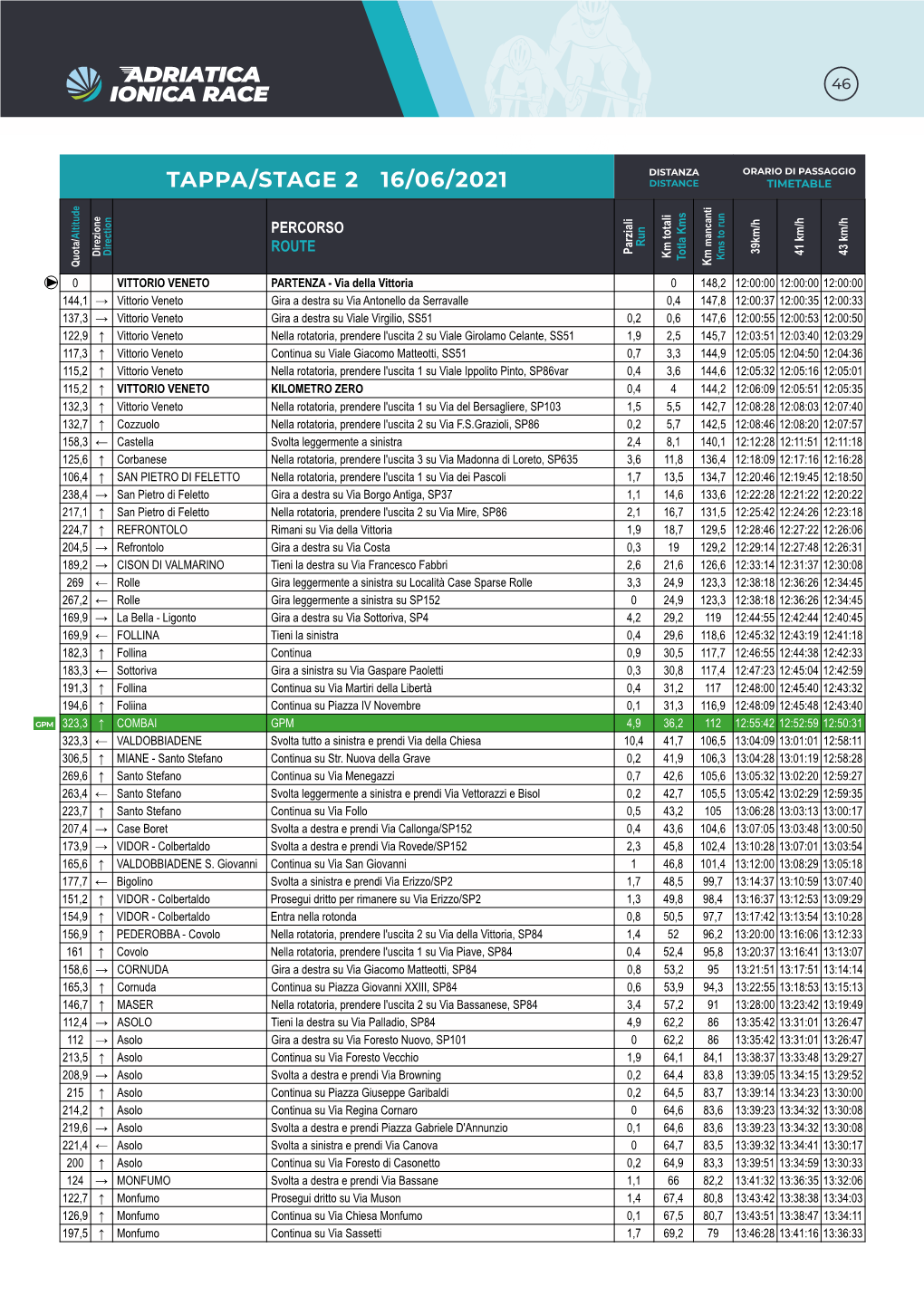 Tappa/Stage 2 16/06/2021 Distance Timetable