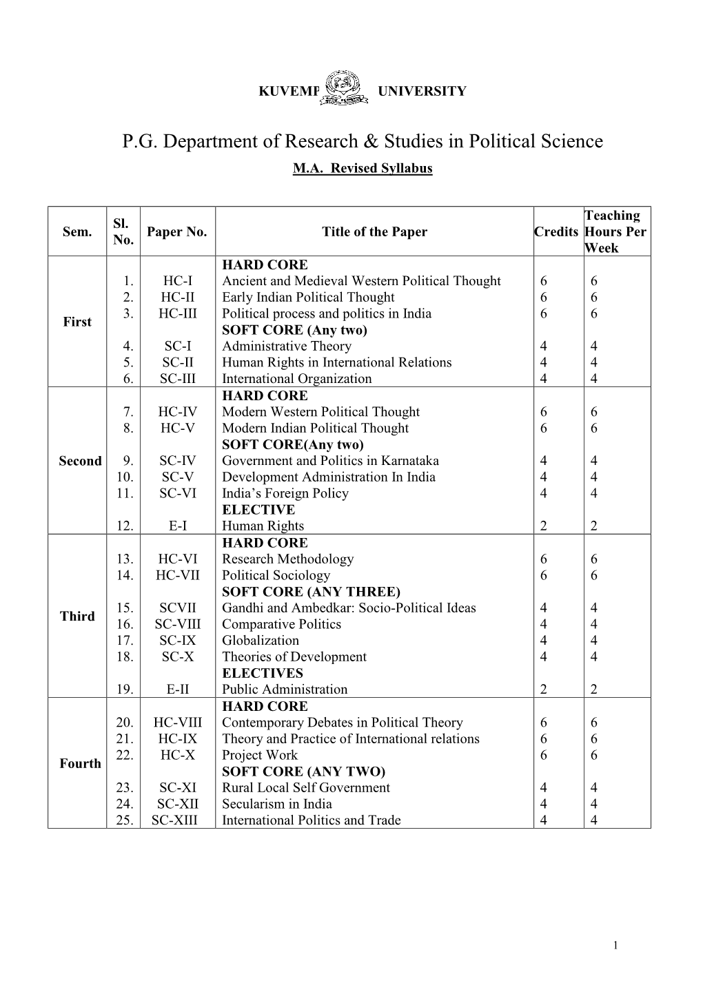 Pol Sc PG Syllabus 2018-New