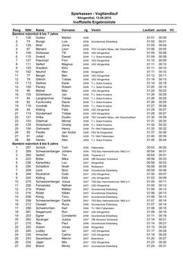 Sparkassen - Vogtlandlauf Klingenthal, 13.06.2015 Inoffizielle Ergebnisliste