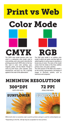 Print Vs Web Color Mode CMYK