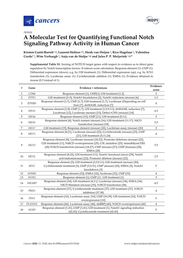 A Molecular Test for Quantifying Functional Notch Signaling Pathway Activity in Human Cancer