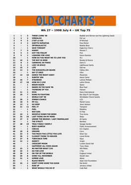 Wk 27 – 1998 July 4 – UK Top 75