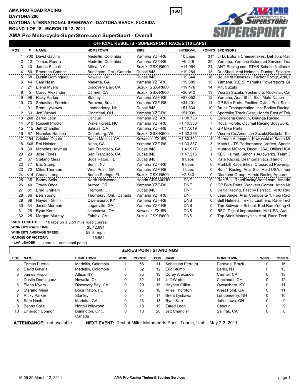 AMA Pro Motorcycle-Superstore.Com Supersport - Overall OFFICIAL RESULTS - SUPERSPORT RACE 2 (10 LAPS) POS