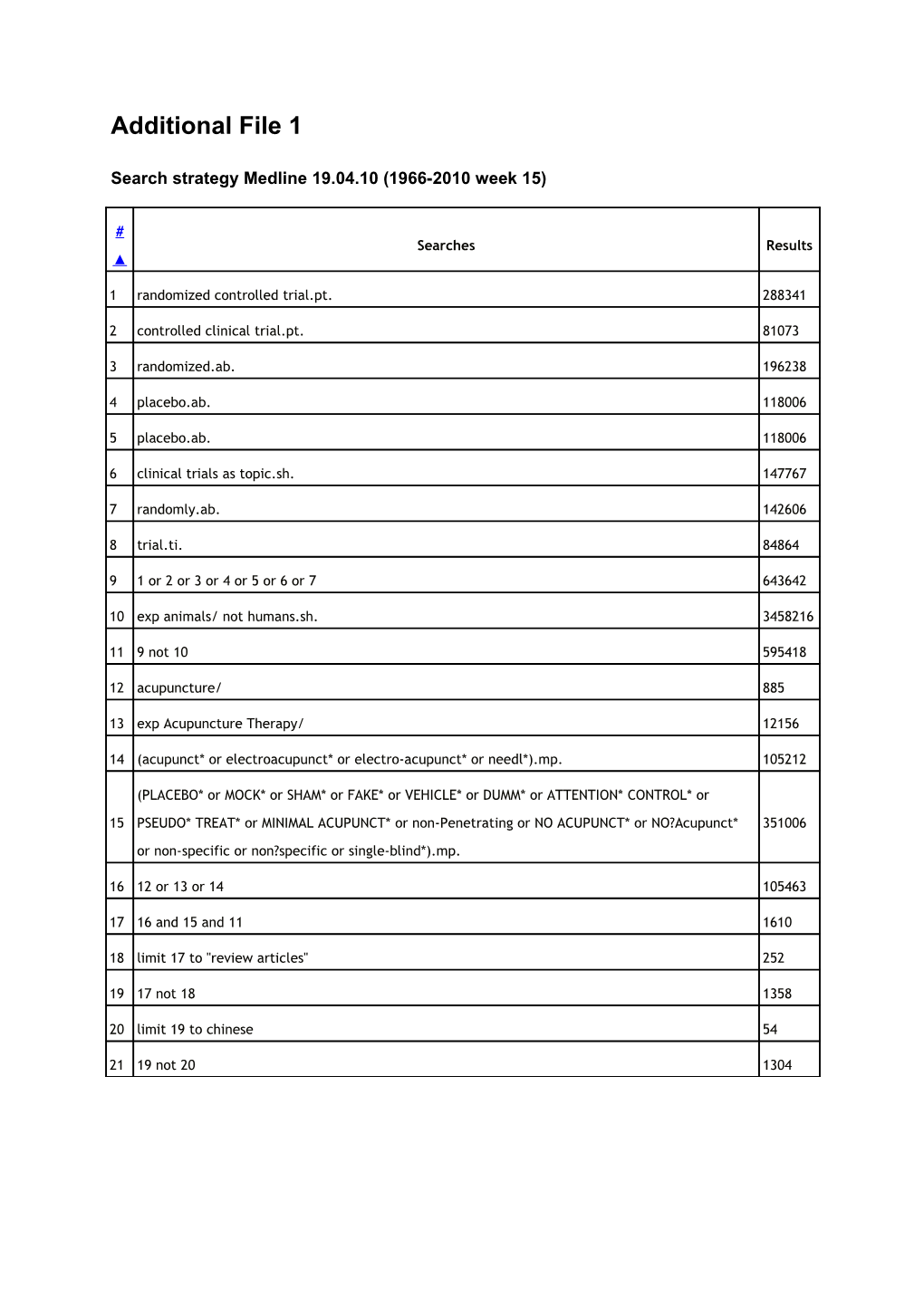 Appendix Search Stratgies