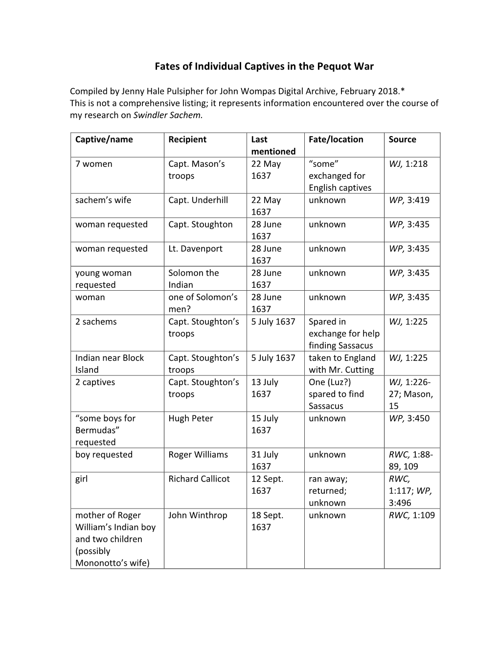 Fates of Individual Captives in the Pequot War