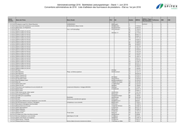 Administrativverträge 2016 Beitrittsliste Leistungserbringer – Stand: 1