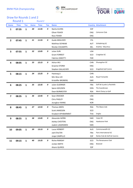 Draw for Rounds 1 and 2 Round 1