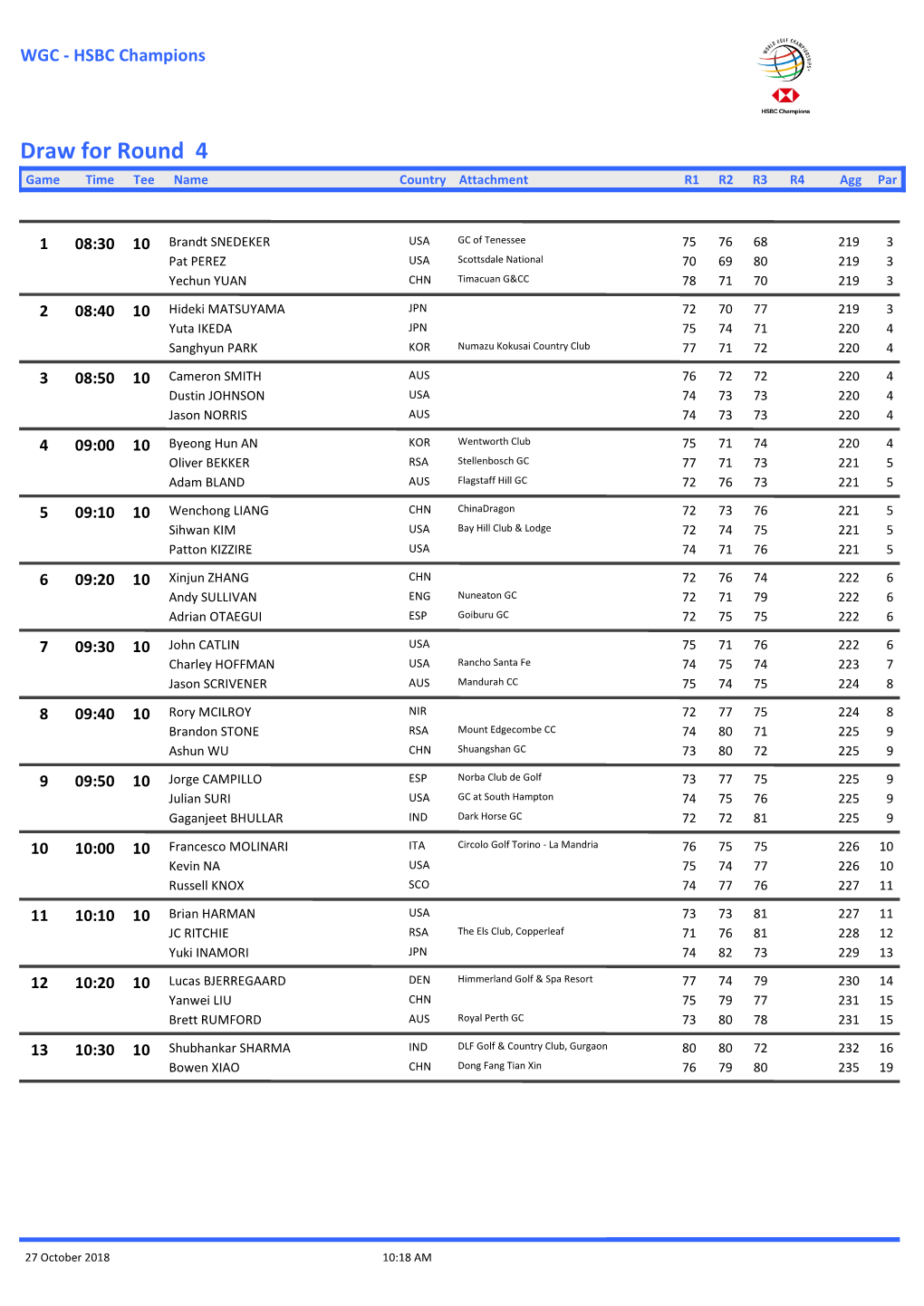 Draw for Round 4 Game Time Tee Name Country Attachment R1 R2 R3 R4 Agg Par