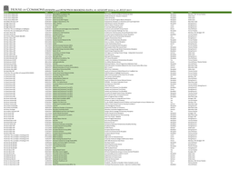 EVENTS and FUNCTION BOOKING DATA, 01 AUGUST 2016 to 31