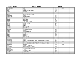 Last Name First Name Area Aanonsen Lee 19 2009 Abel Rick 18 Abel "Grandpa" Richard 30 Abts John D