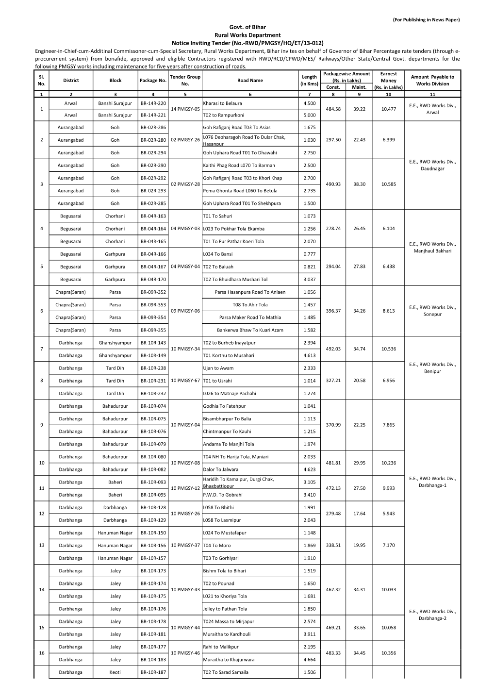 Govt. of Bihar Rural Works Department Notice Inviting Tender