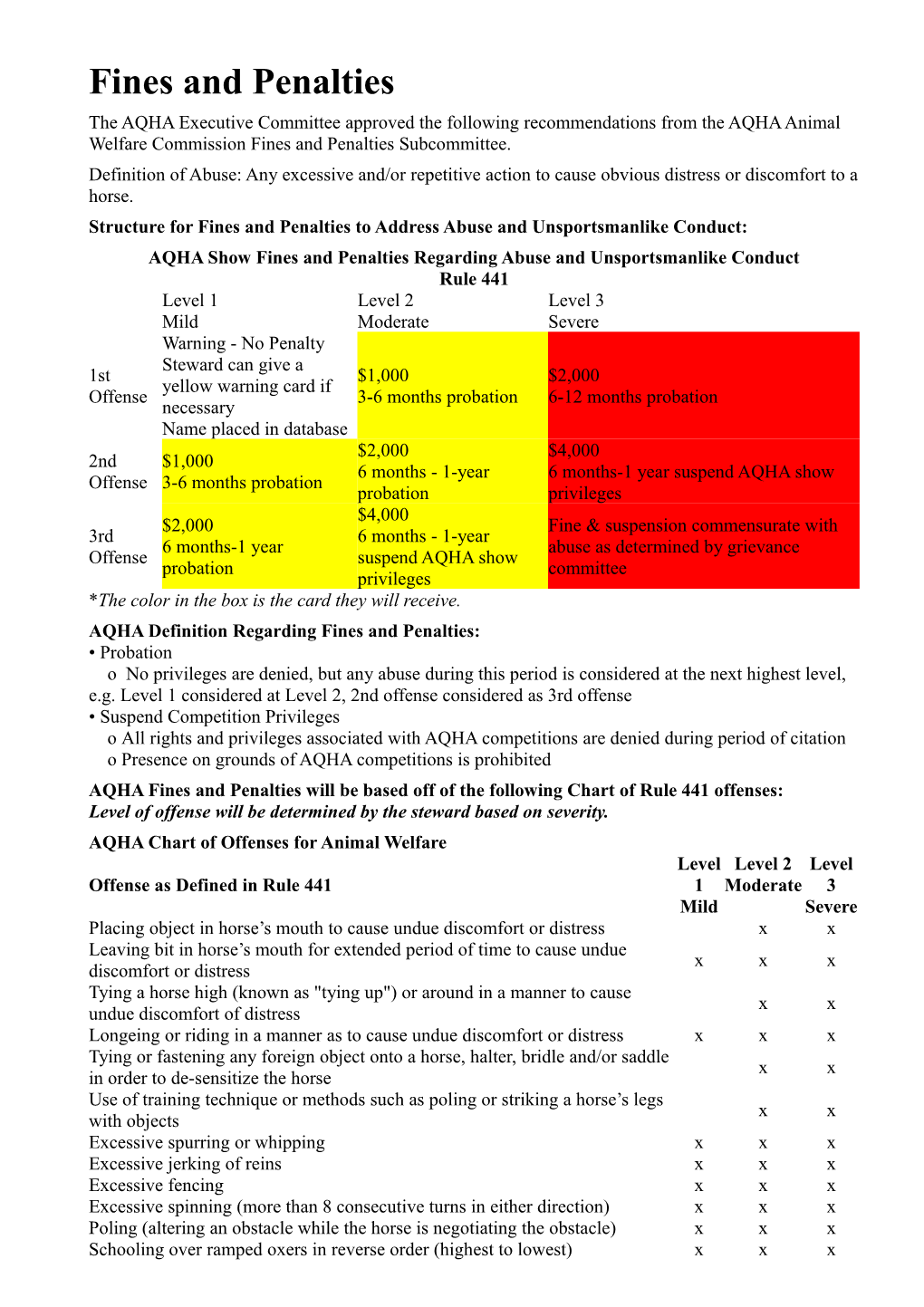 Fines and Penalties the AQHA Executive Committee Approved the Following Recommendations from the AQHA Animal Welfare Commission Fines and Penalties Subcommittee