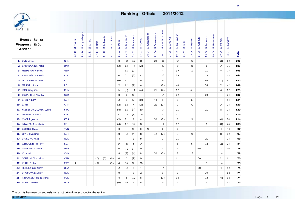 Ranking : Official - 2011/2012