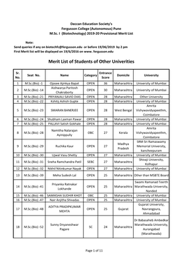 Merit List of Students of Other Univerities
