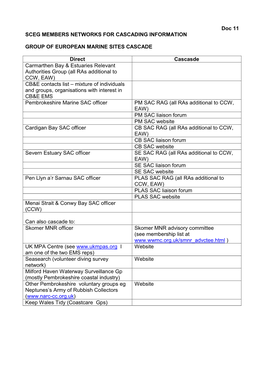 Doc 11 SCEG MEMBERS NETWORKS for CASCADING INFORMATION