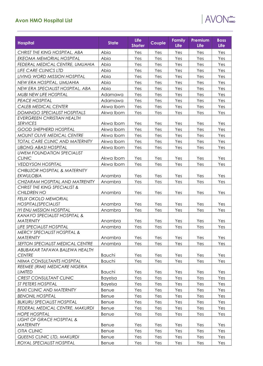 Avon HMO Hospital List