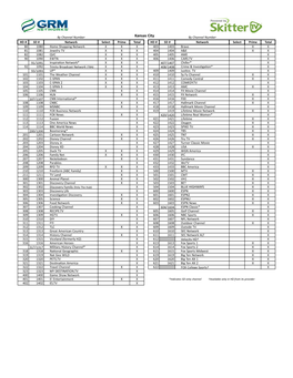 GRM Channel Card (Kansas City)