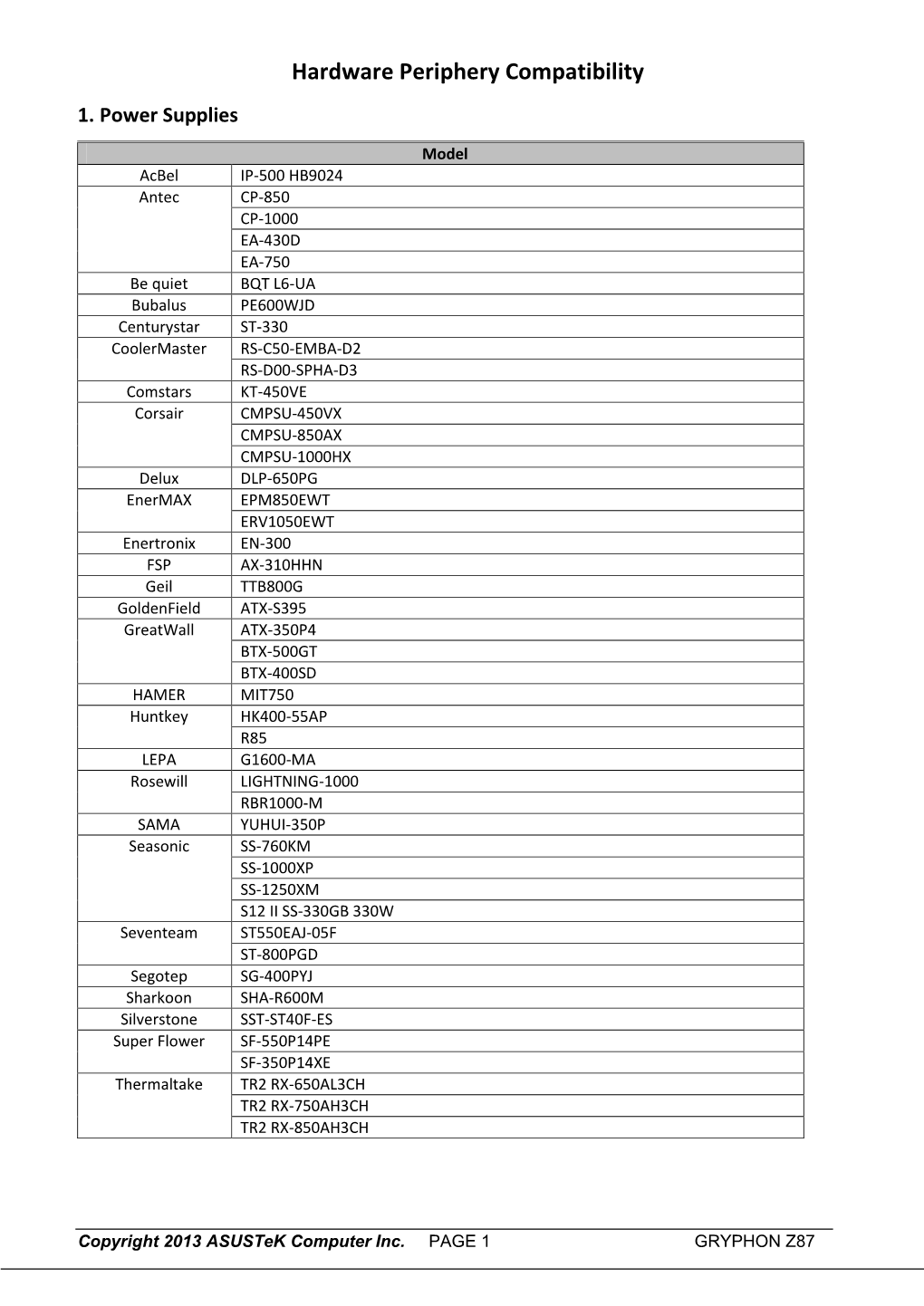 Hardware Periphery Compatibility 1