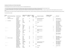 Transcription of the 1891 Census for the Parish of Norton Bavant The