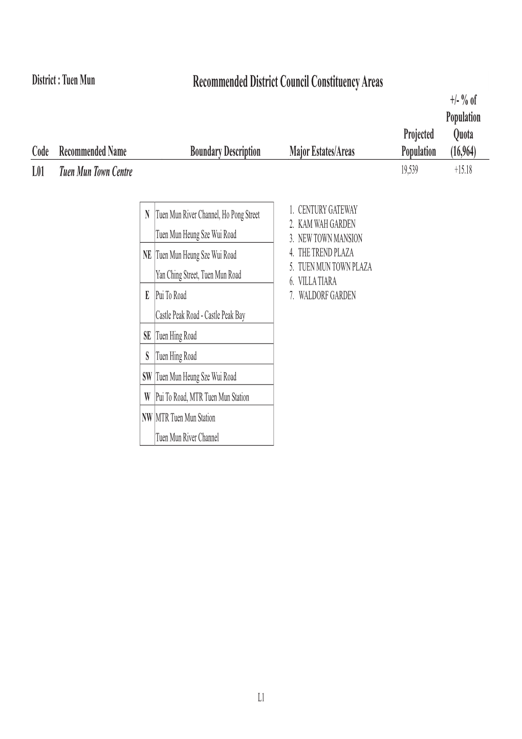 Recommended District Council Constituency Areas