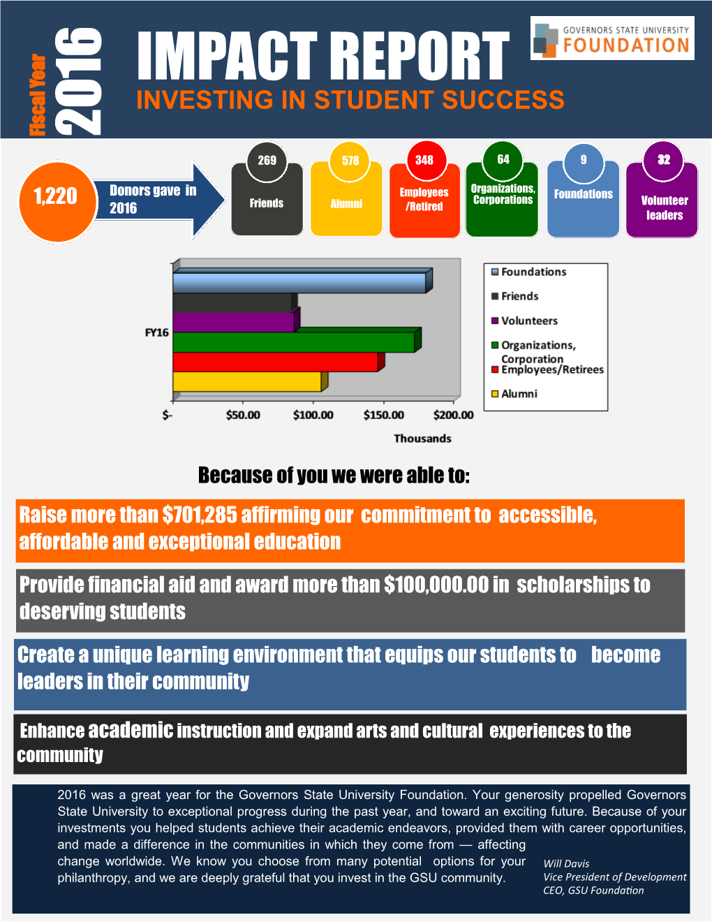 Impact Report