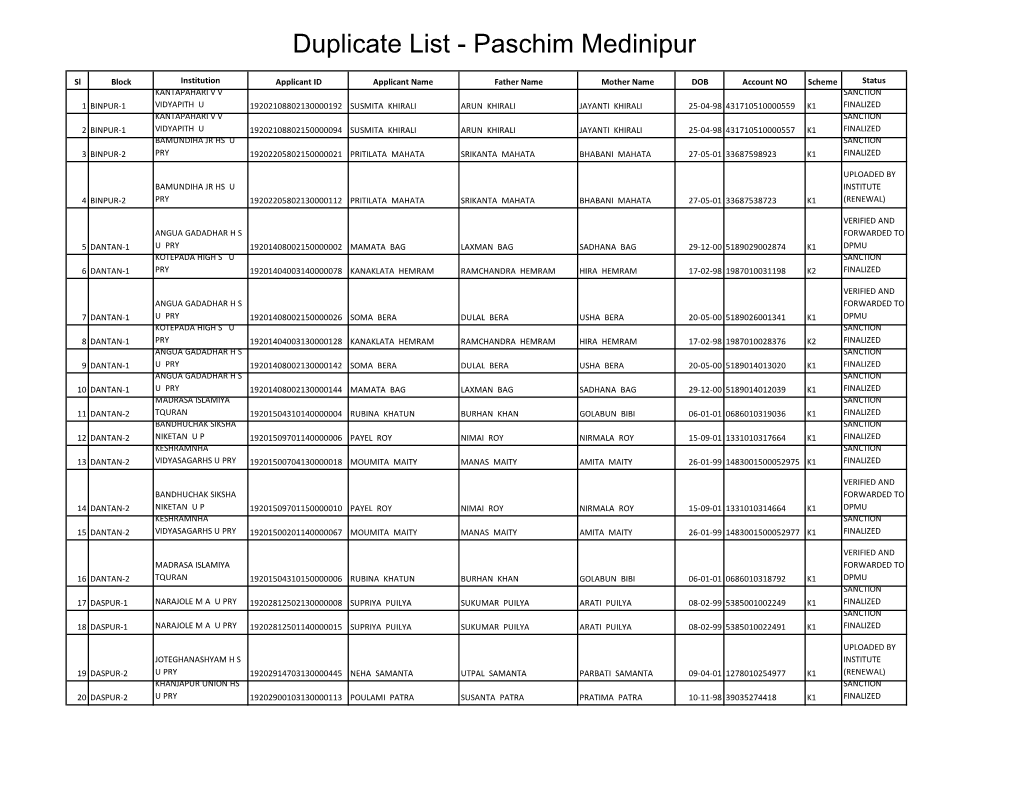 Duplicate List - Paschim Medinipur