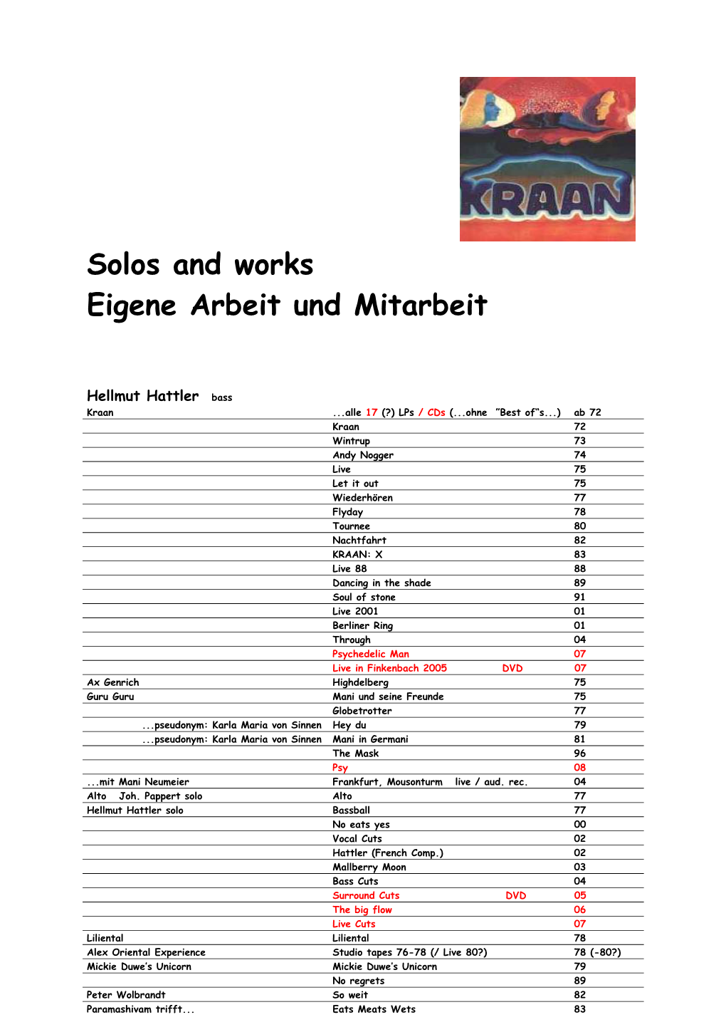 Eigene Arbeit Und Mitarbeit