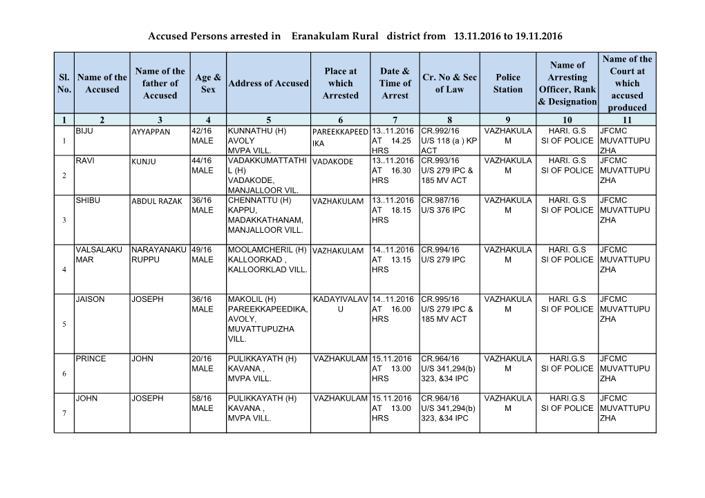 Accused Persons Arrested in Eranakulam Rural District from 13.11.2016 to 19.11.2016
