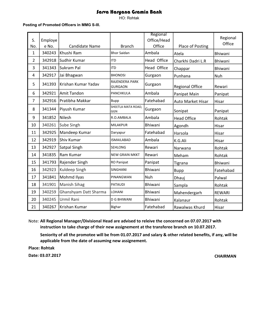 Posting Orders of Officers Promoted to Scale-III