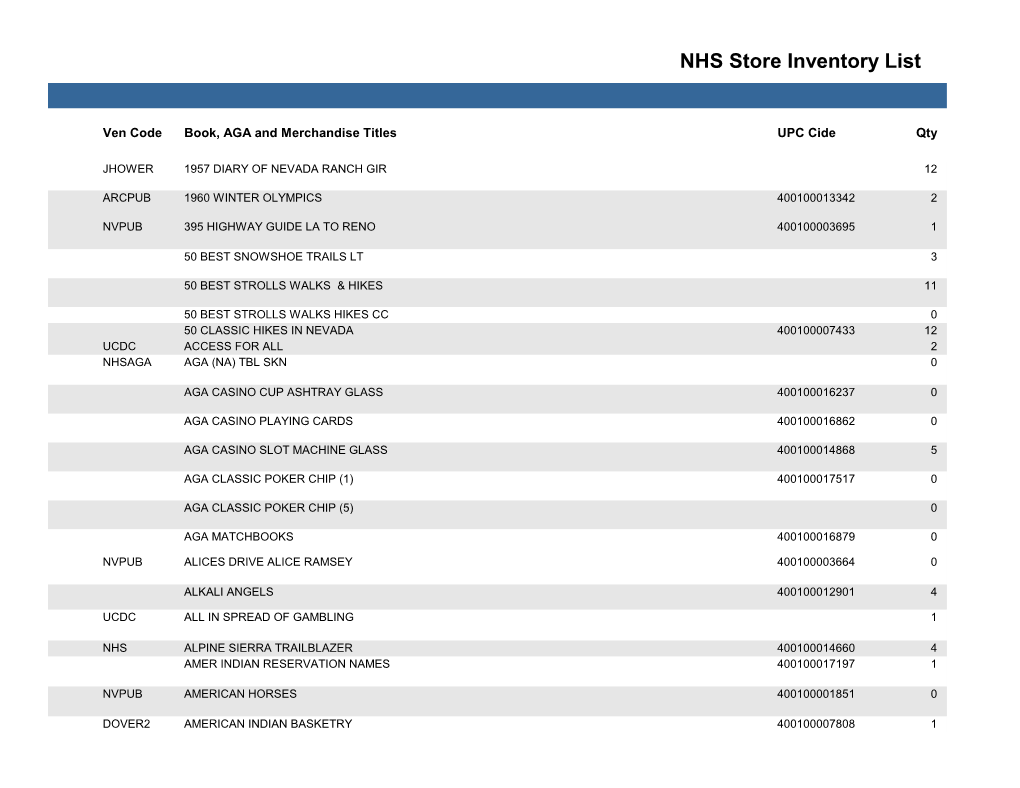 Museum Store Inventory List