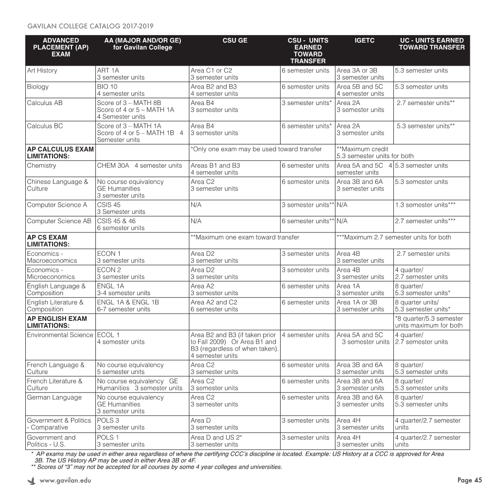 General Education and Transfer Programs