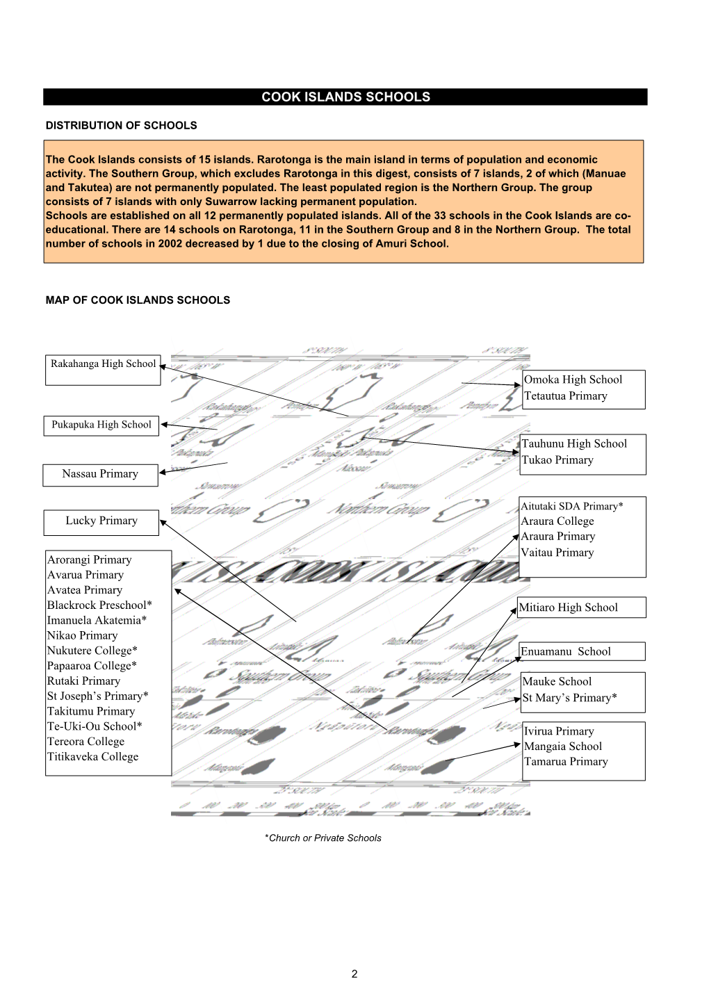 Statistics Digest 2003