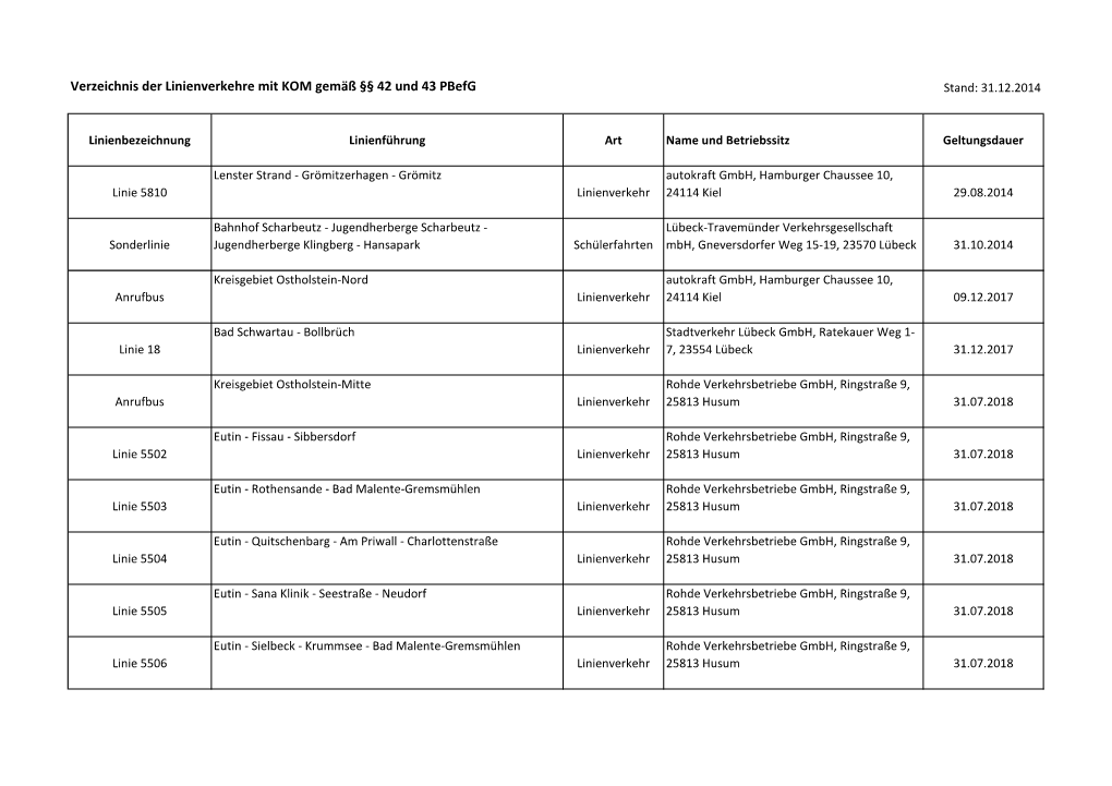 Verzeichnis Der Linienverkehre Mit KOM Gemäß §§ 42 Und 43 Pbefg Stand: 31.12.2014