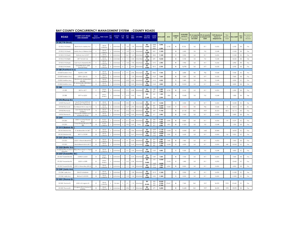 Bay County Concurrency Management System - County Roads