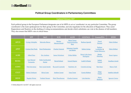 Political Group Coordinators in Parliamentary Committees