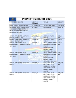 Ge Proyectos Oruro 2021