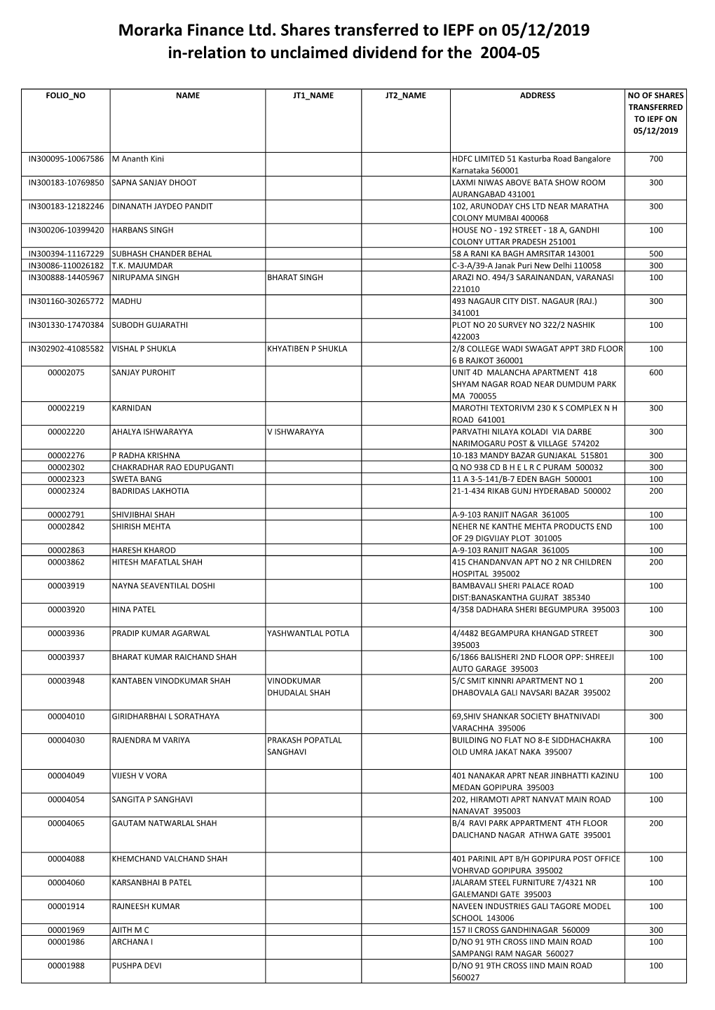 Morarka Finance Ltd. Shares Transferred to IEPF on 05/12/2019 In-Relation to Unclaimed Dividend for the 2004-05