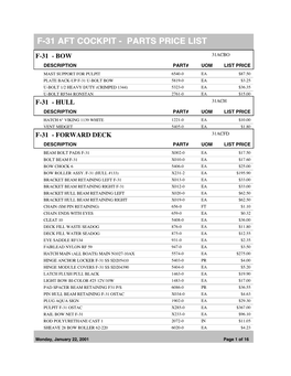 F-31 Aft Cockpit - Parts Price List