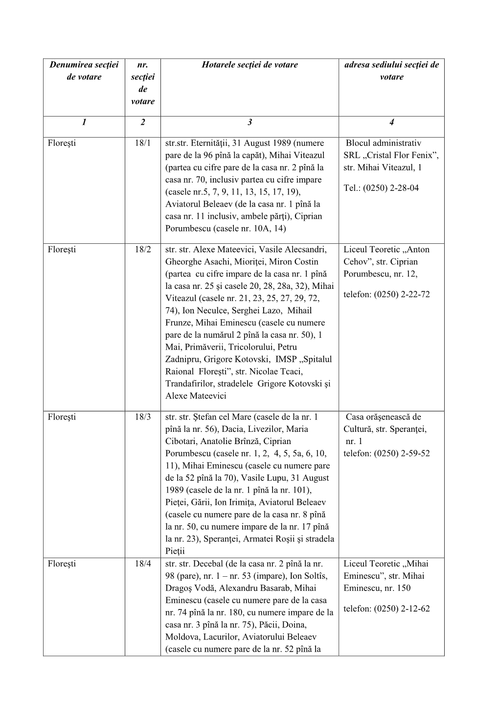 Denumirea Secţiei De Votare Nr. Secţiei De Votare Hotarele Secţiei De Votare Adresa Sediului Secţiei De Votare 1 2 3 4 Flore