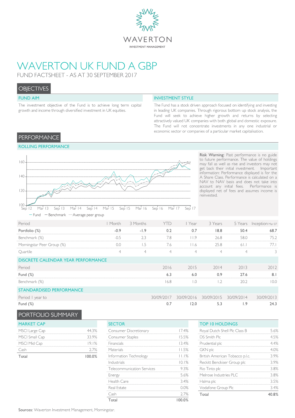 Waverton Uk Fund a Gbp Fund Factsheet - As at 30 September 2017