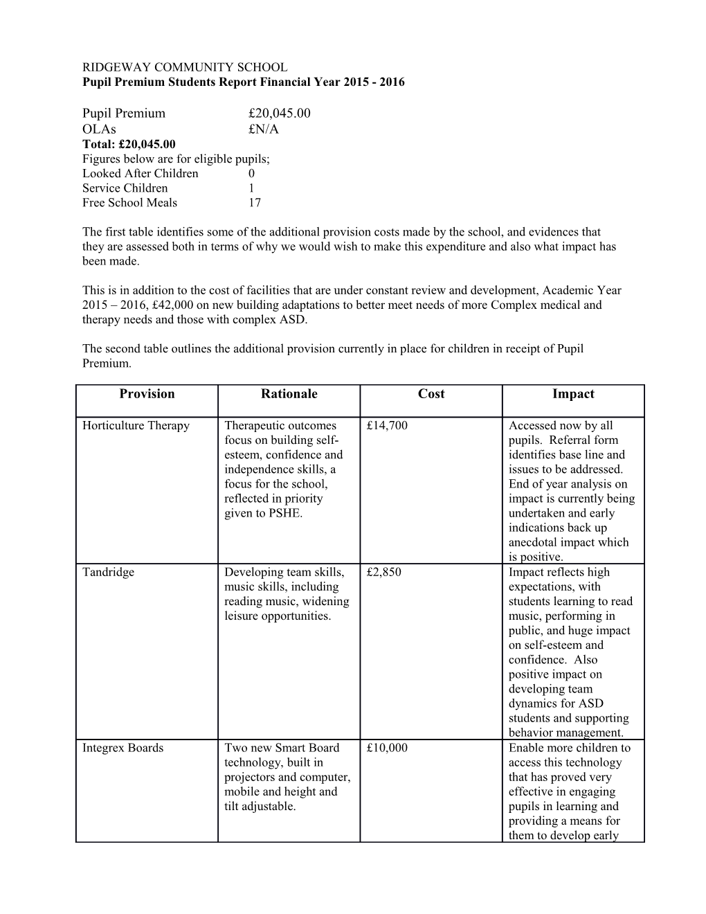 Pupil Premium Students Report Financial Year 2015 - 2016