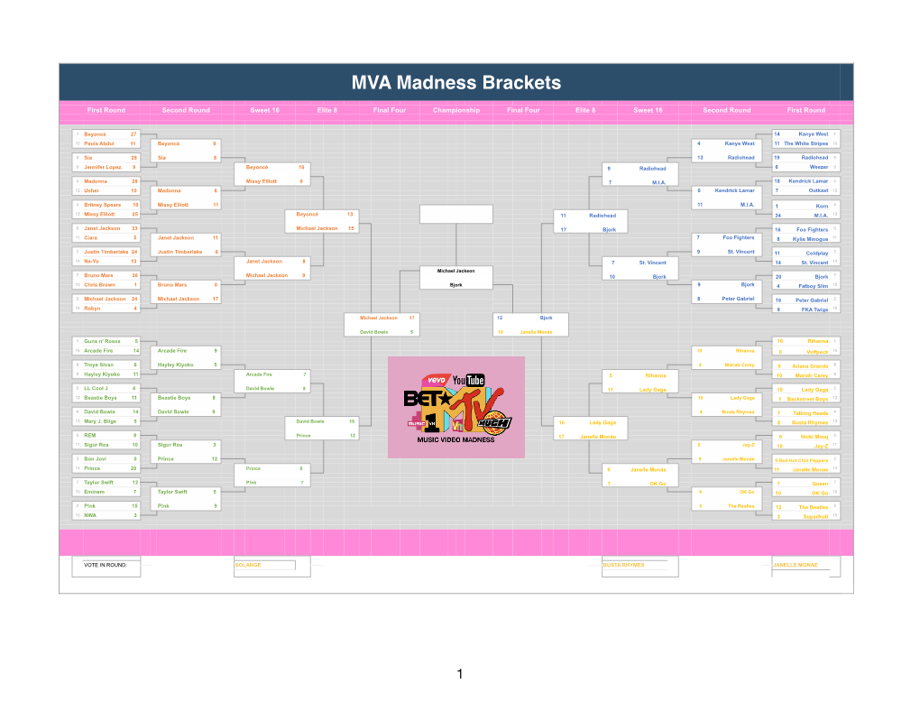 MVA Madness Brackets Final