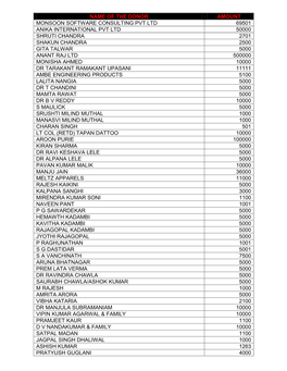 List of Donors