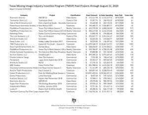 (TMIIIP) Paid Projects Through August 31, 2020 Report Created 9/29/2020