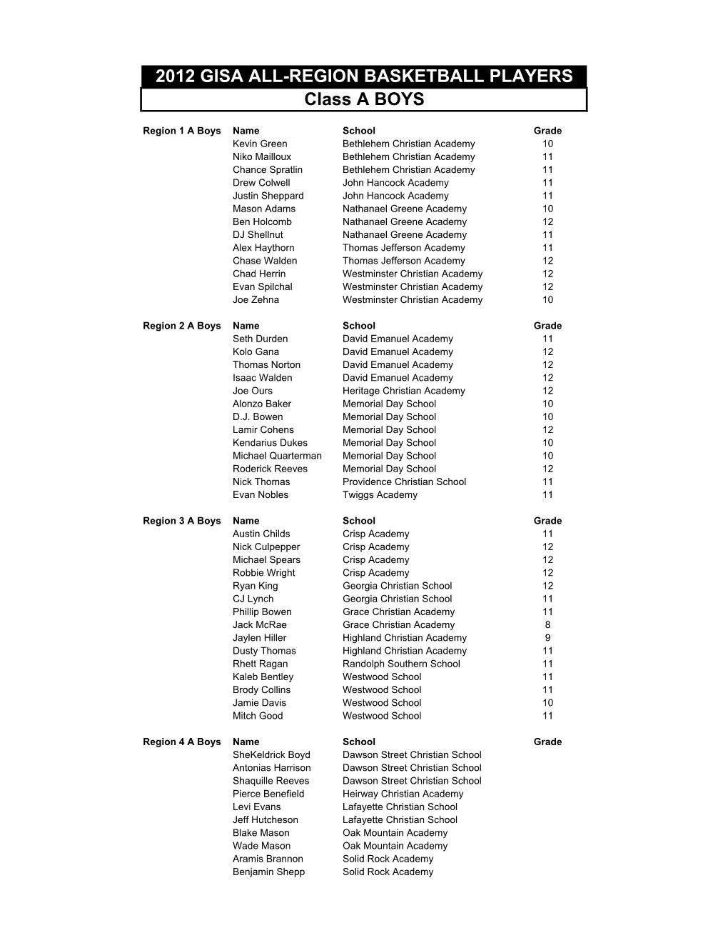 2012 GISA ALL-REGION BASKETBALL PLAYERS Class a BOYS