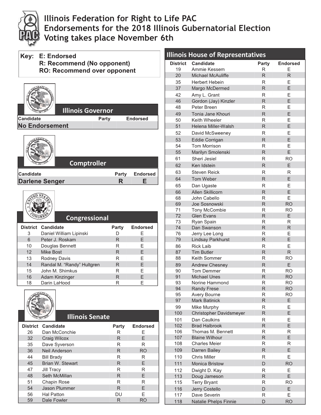 Illinois Federation for Right to Life PAC Endorsements for the 2018 Illinois Gubernatorial Election Voting Takes Place November 6Th