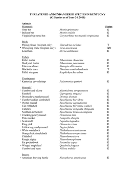 THREATENED and ENDANGERED SPECIES in KENTUCKY (42 Species As of June 24, 2010)