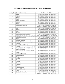 1 CENTRAL LIST of Obcs for the STATE of JHARKHAND Entry No
