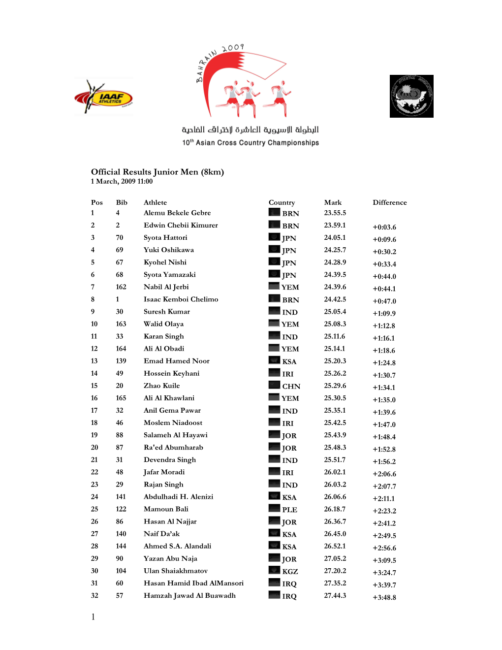 Asian-Cross-Country-Championship